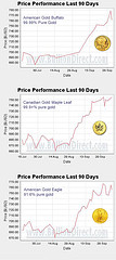coin values
